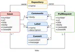 PI-Link: A Ground-Truth Dataset of Links Between Pull-Requests and Issues in GitHub