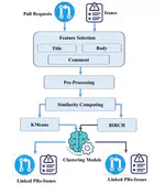 ML-Augmented Automation for Recovering Links between Pull-Requests and Issues on GitHub