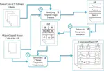 Reverse engineering reusable software components from object-oriented APIs